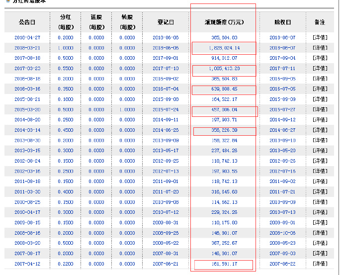 分红率排名_股东分红表格范文图片