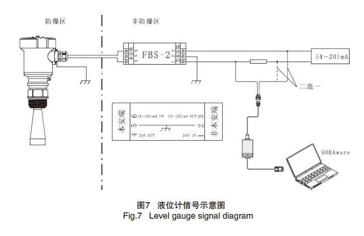 雷达液位计的优势及在炼油厂罐区安装与使用现状