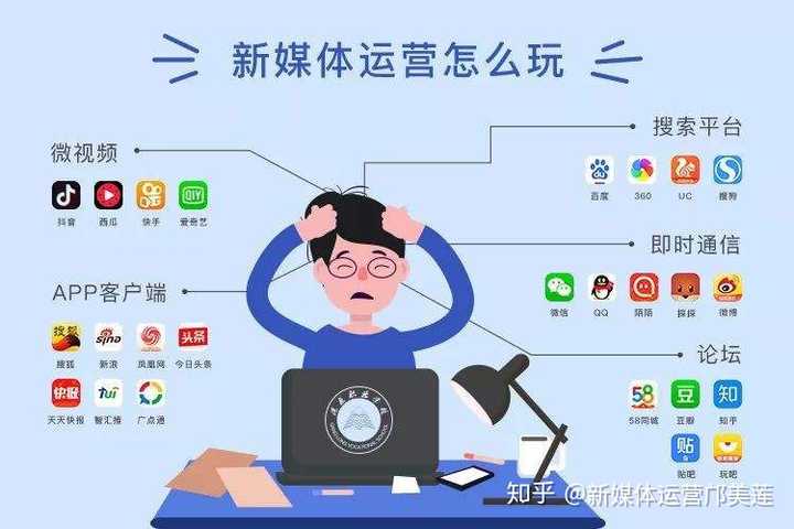 新媒体主管必须需要掌握哪些技能?