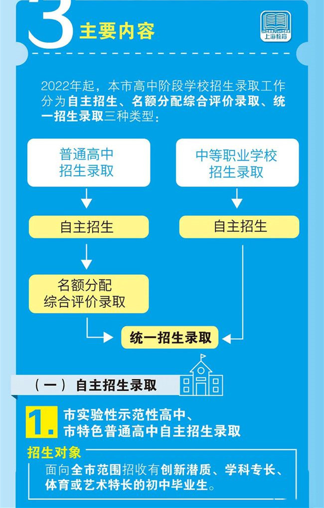 山東中考成績查詢時間_中考查詢山東成績時間安排_中考成績查詢日期山東