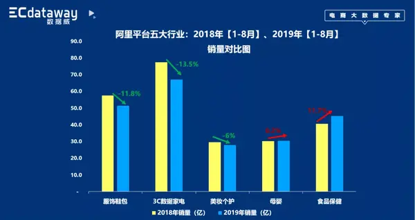 莆田椰子鞋和正版椰子區別,電商大數據專家ecdataway