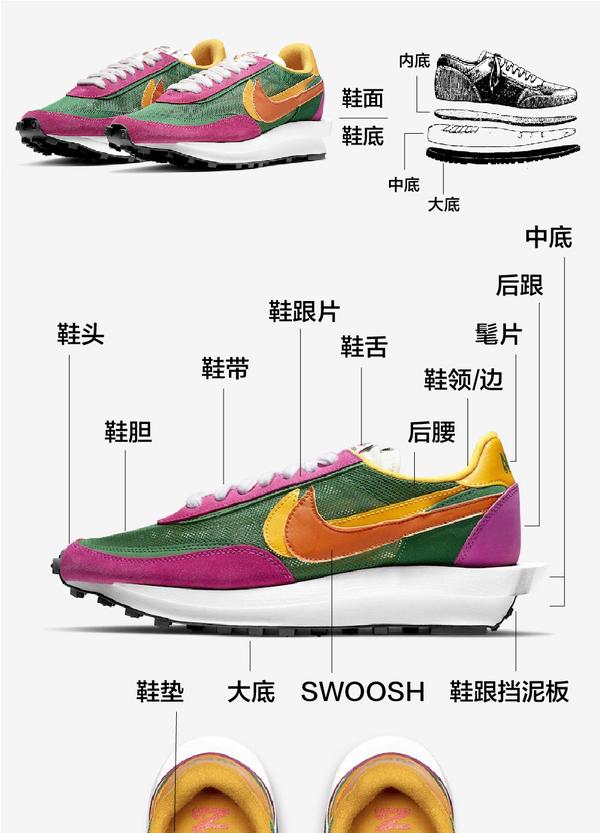 莆田最大的运动鞋厂家,大体上一双运动鞋由以上几个部分组成