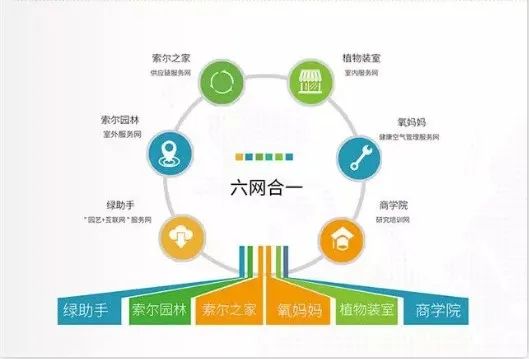 其他行业网络营销案例:从做网络营销到做平台,这家企业如何一步步走向指数化增长? 其他行业网络营销案例:从做网络营销到做平台,这家企业如何一步步走向指数化增长?